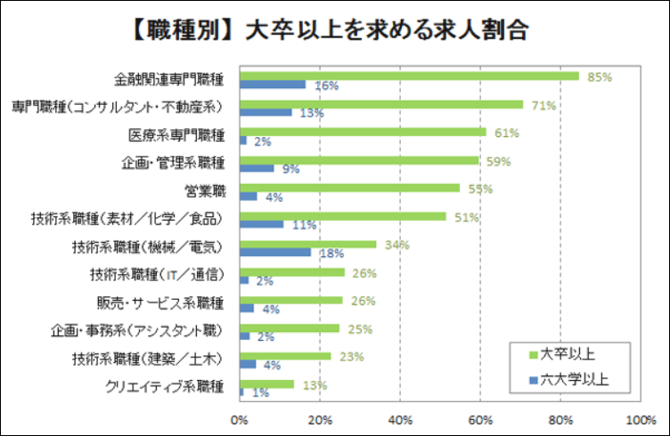 dodaで高卒が転職するのは難しい?成功する秘訣はコレ!